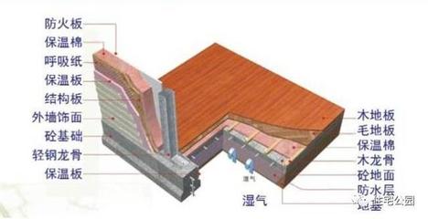 輕鋼別墅造價(jià)、性能都完勝磚混,為啥卻叫親朋10年內(nèi)別建?